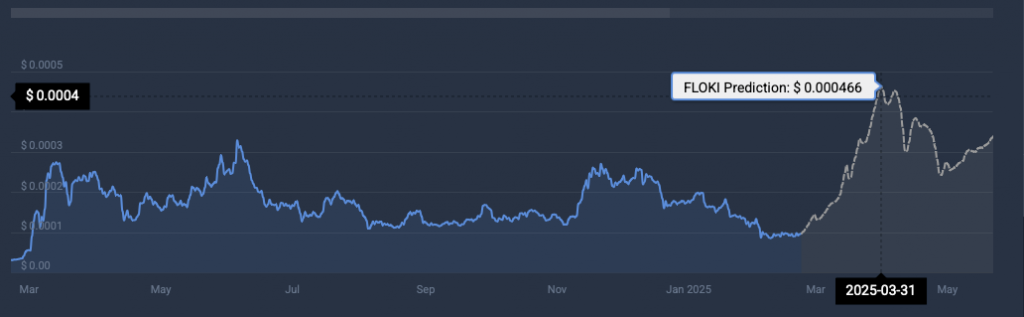 FLOKI cryptocurrency